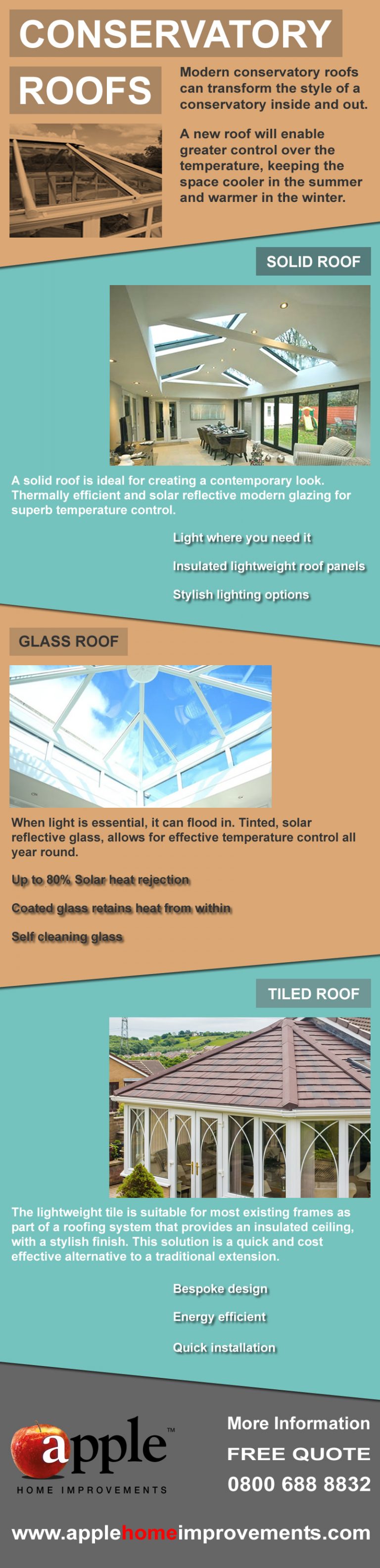 Conservatory Roofs Infographic