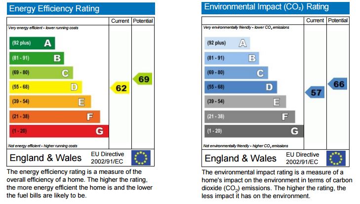 Energy Performance Certificate