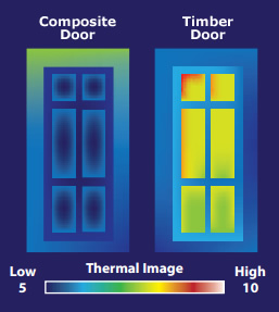 Thermal Composite Door Apple Home Improvements